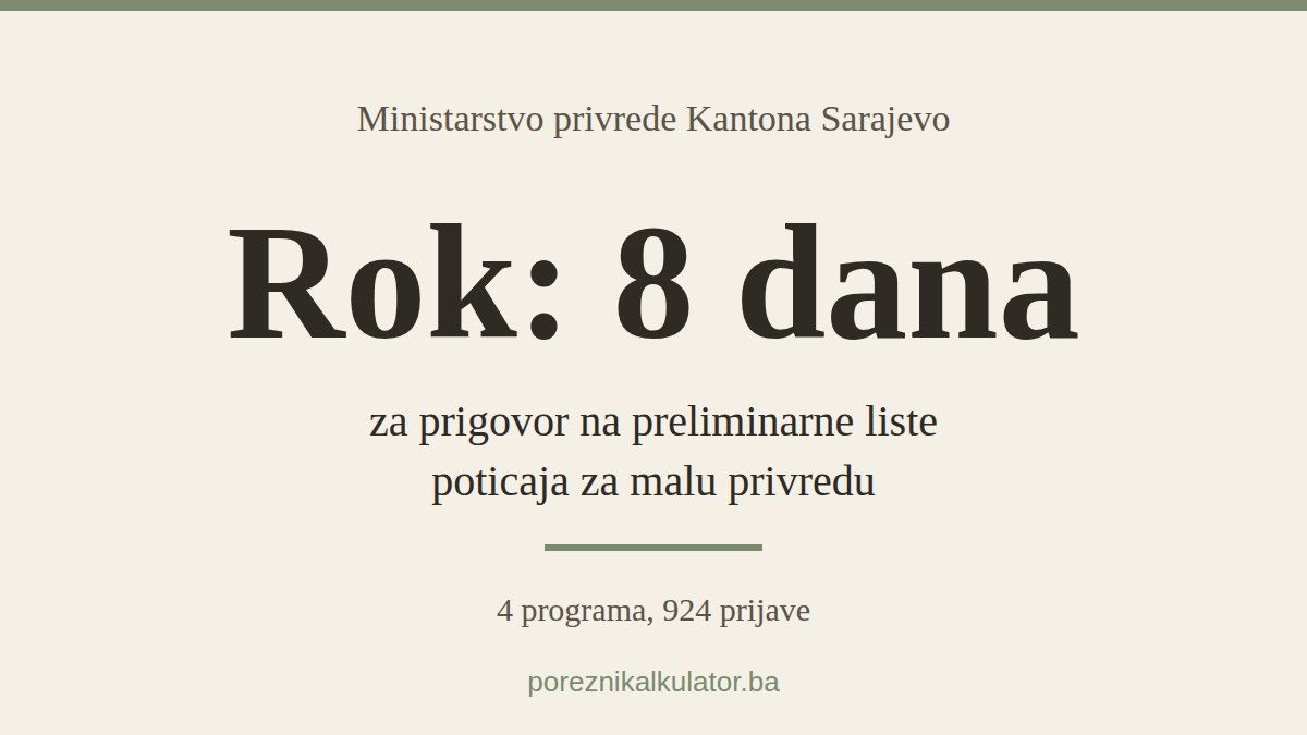 Ilustracija sa istaknutim tekstom Rok: 8 dana za prigovor na preliminarne liste poticaja za malu privredu u Kantonu Sarajevo