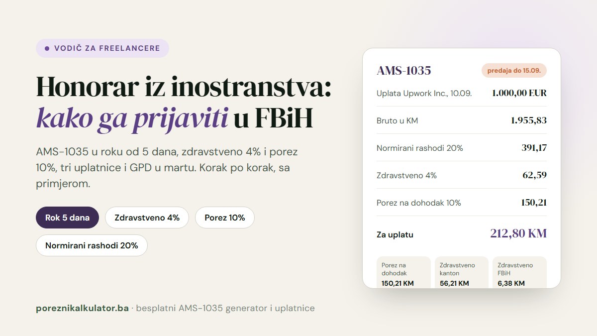 Vodič: honorar iz inostranstva u FBiH, primjer obračuna AMS-1035 na 1.000 eura sa tri uplatnice